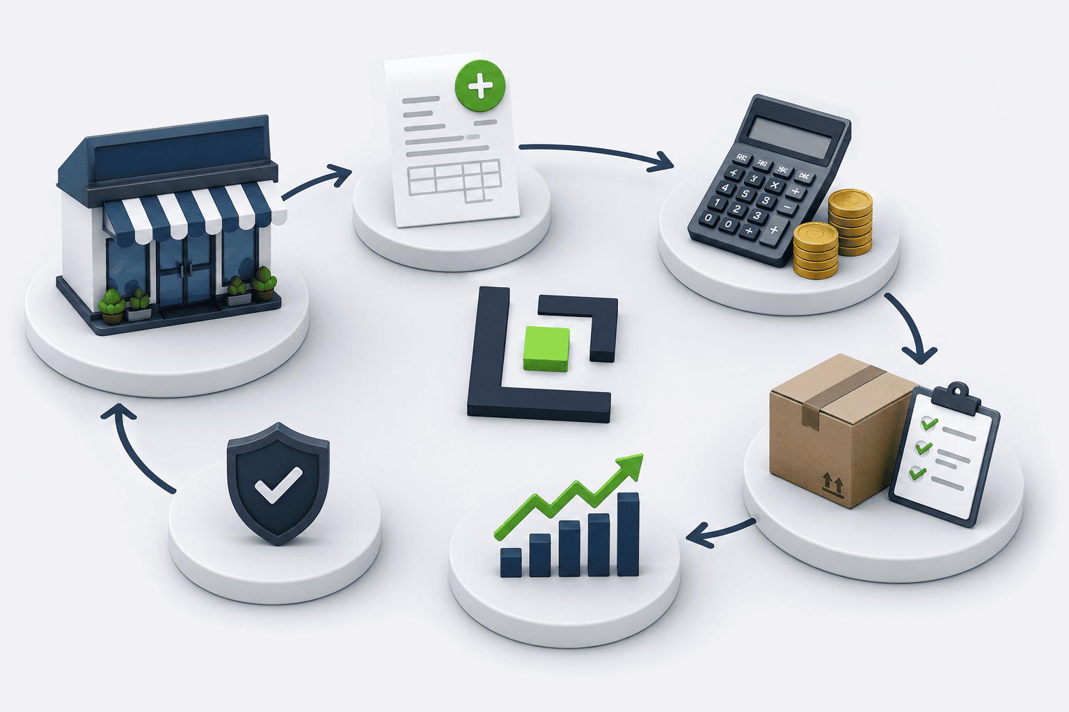 د سوداګریز سافټویر پراختیا